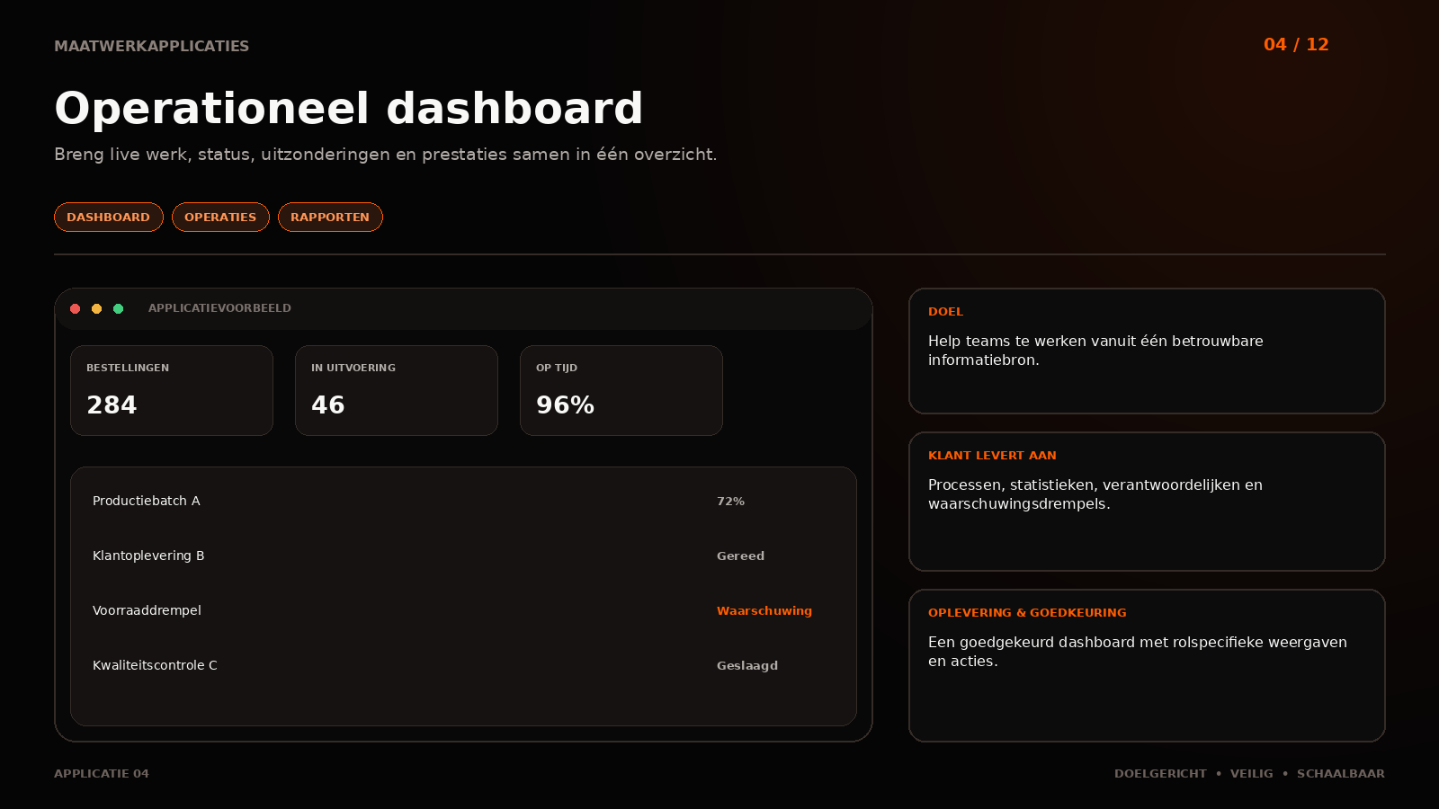 Application 04: Operations dashboard