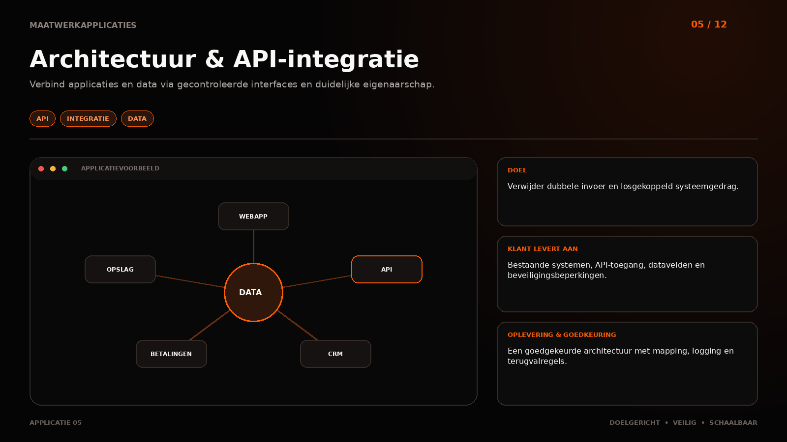 Application 05: Architecture & API integration