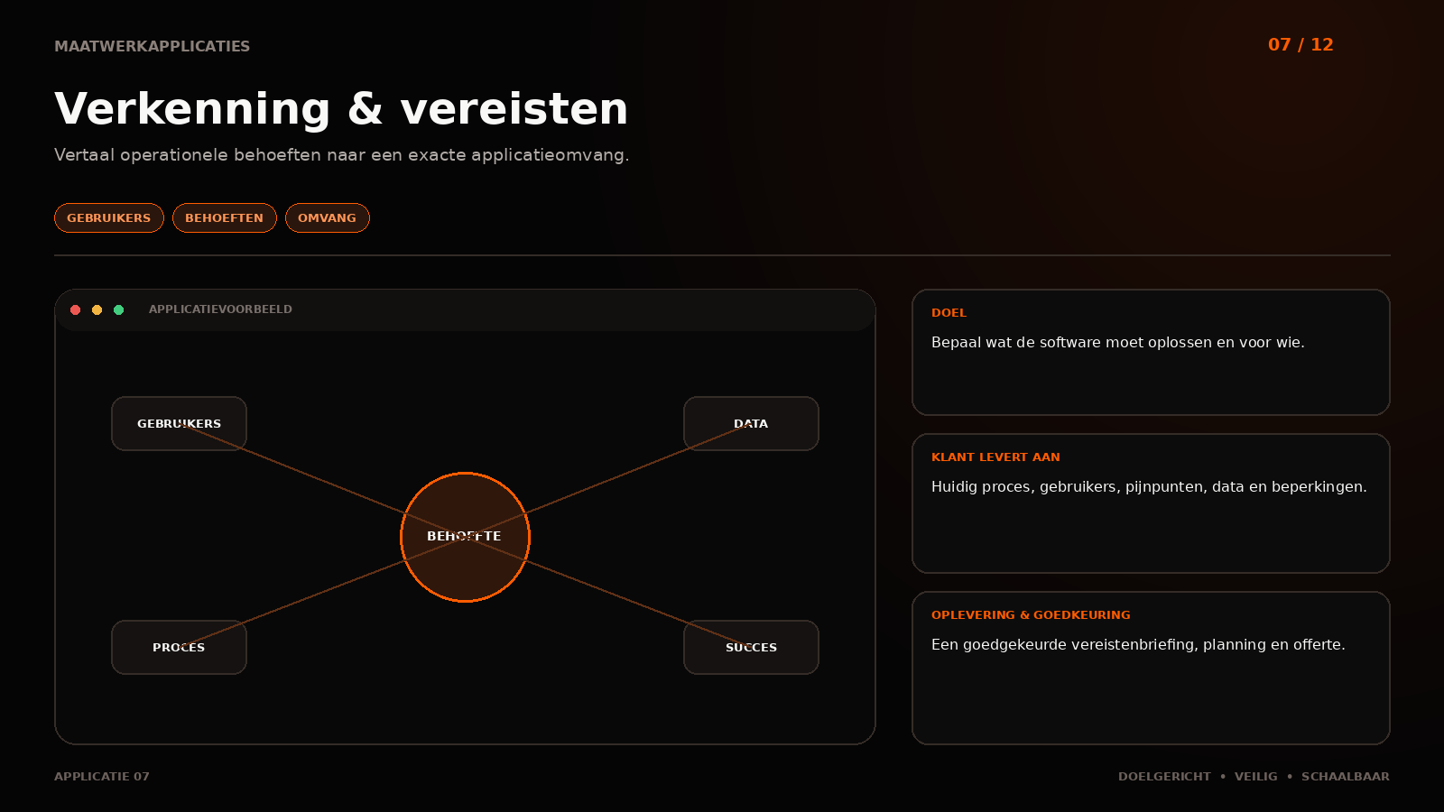 Application 07: Discovery & requirements