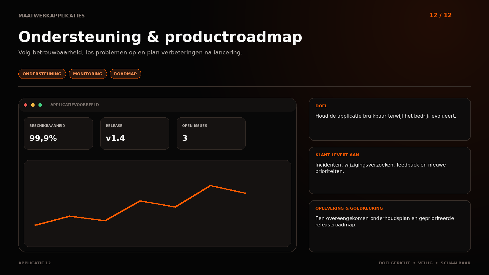 Application 12: Support & product roadmap