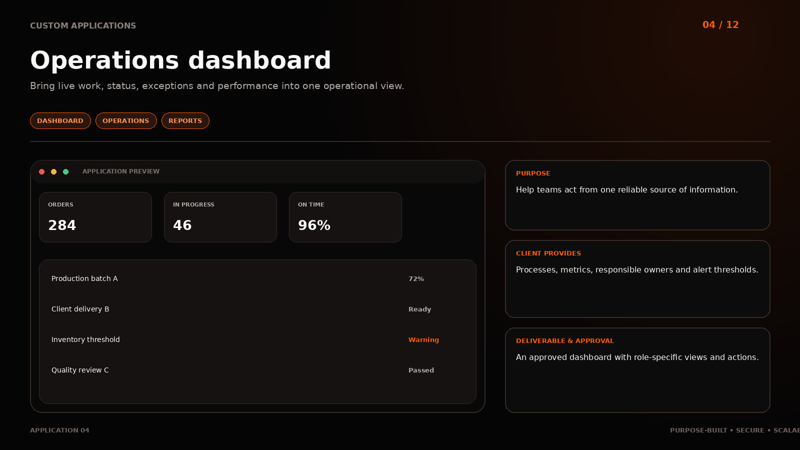 Application 04: Operations dashboard