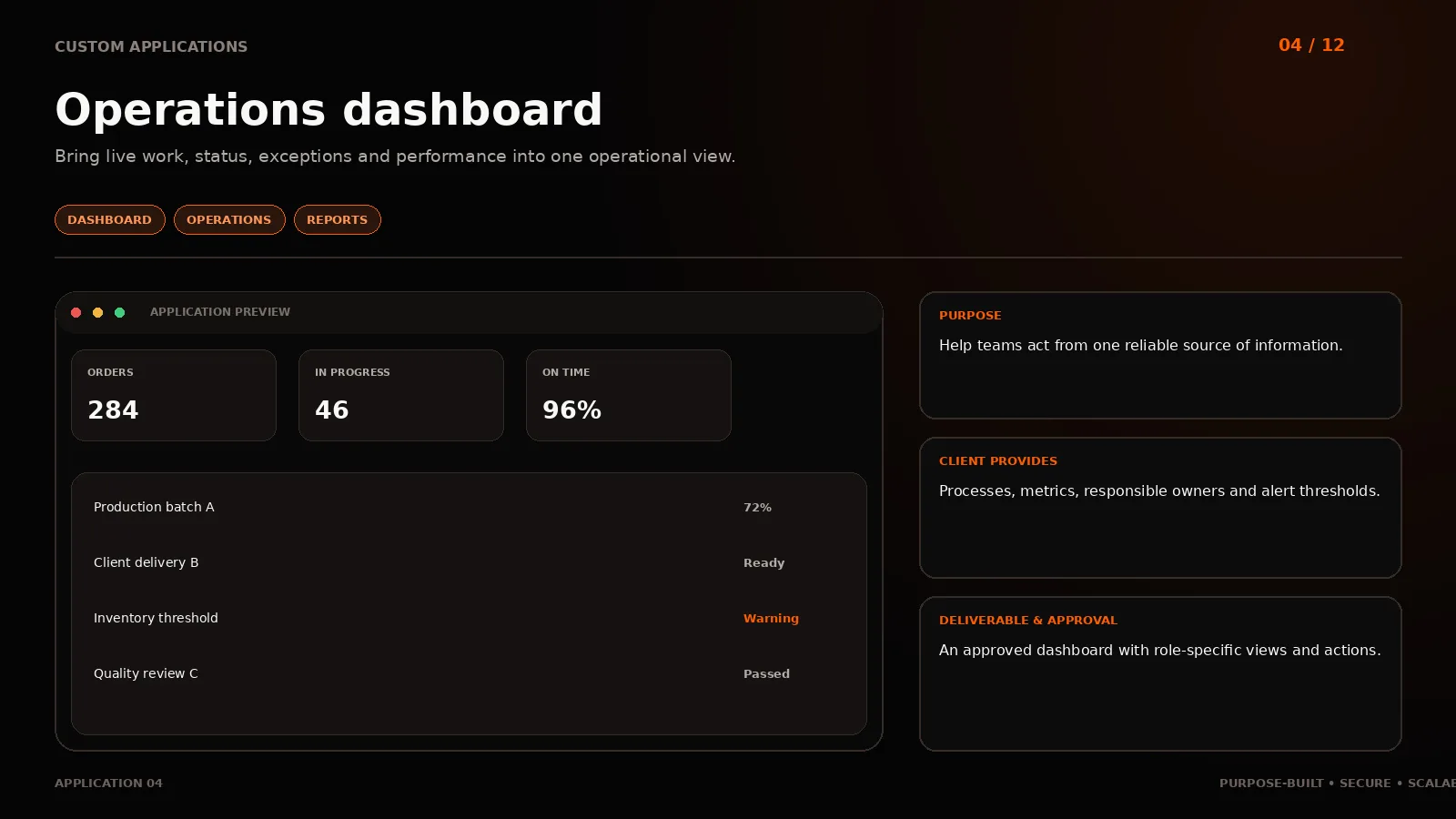 Application 04: Operations dashboard