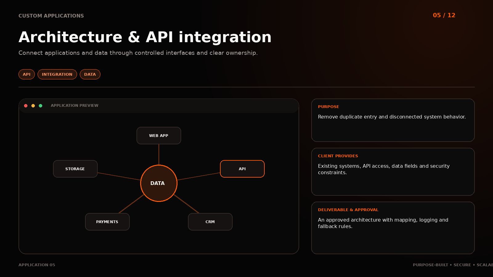 Application 05: Architecture & API integration