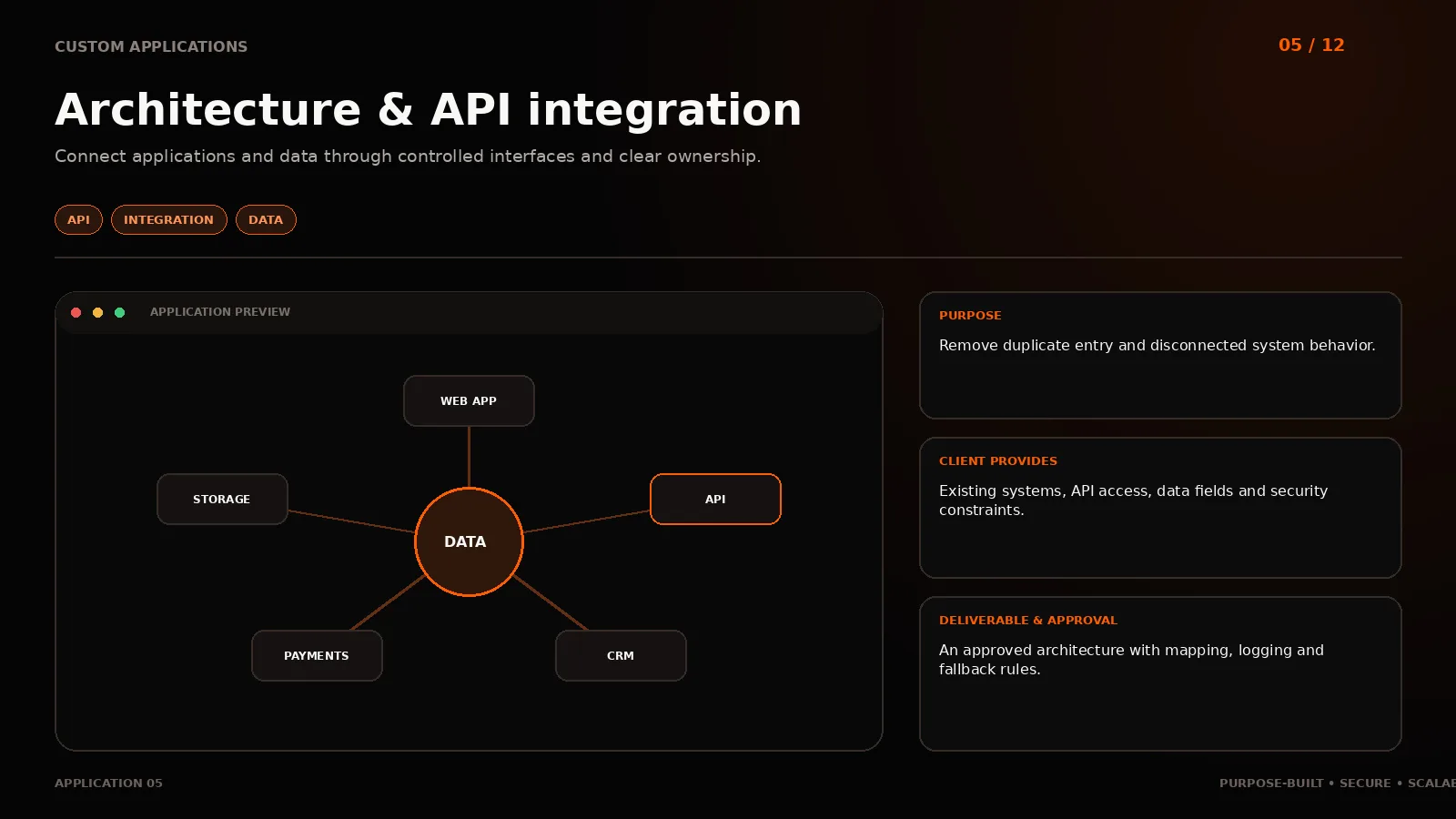 Application 05: Architecture & API integration