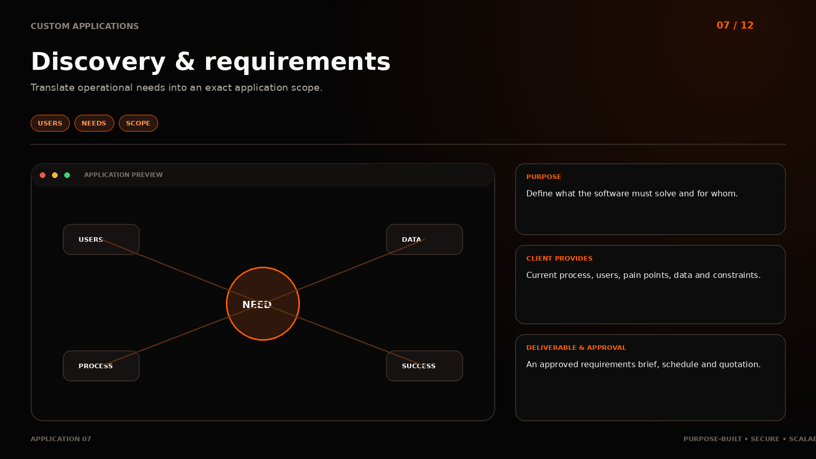 Application 07: Discovery & requirements