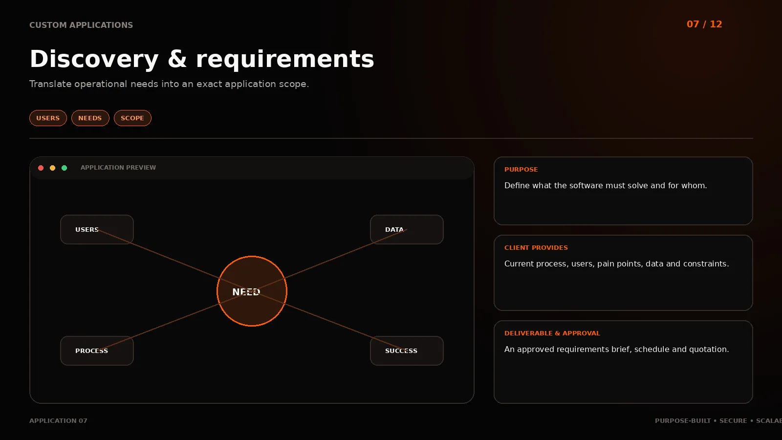 Application 07: Discovery & requirements