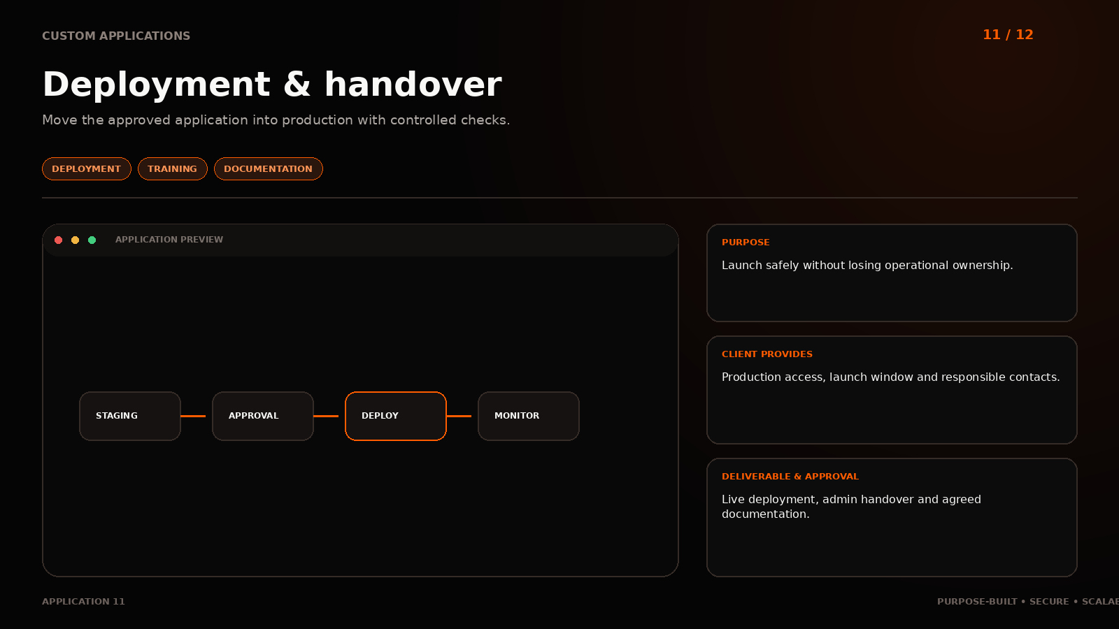 Application 11: Deployment & handover
