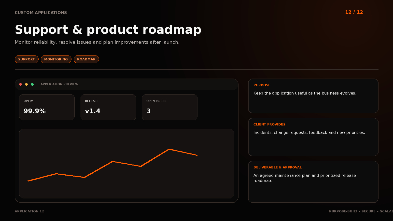 Application 12: Support & product roadmap