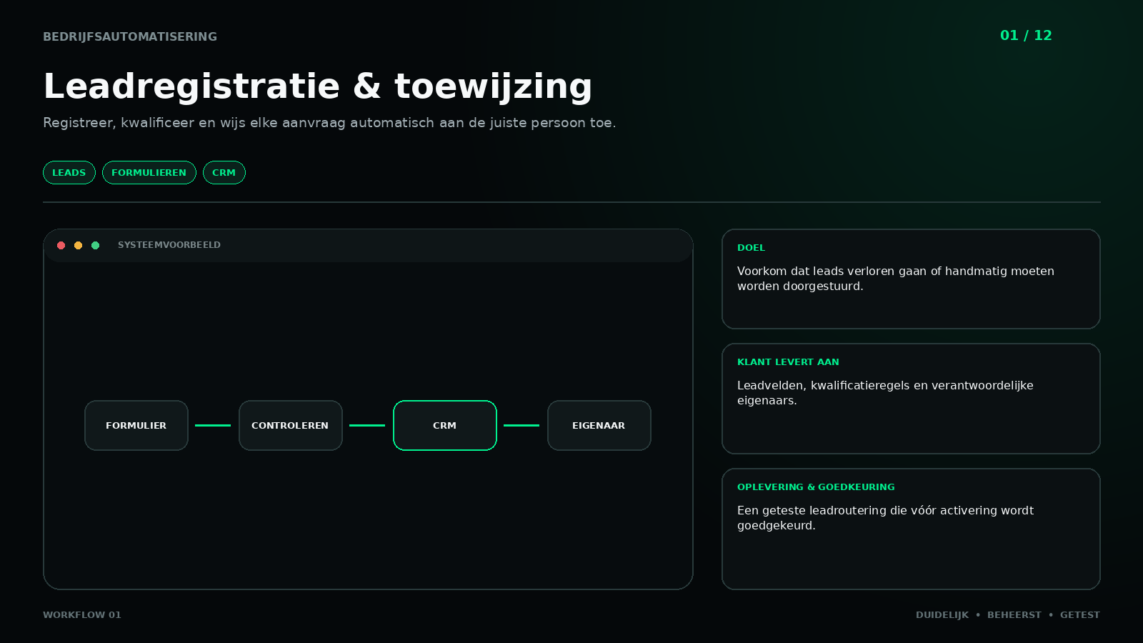 Workflow 01: Lead capture & routing