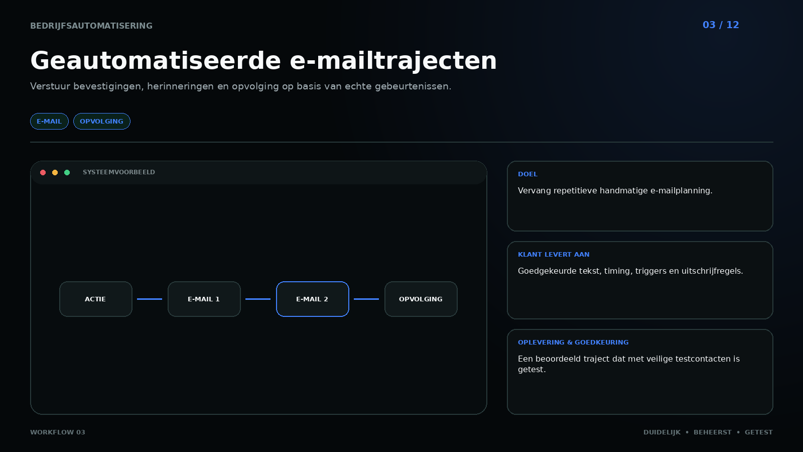 Workflow 03: Automated email journeys