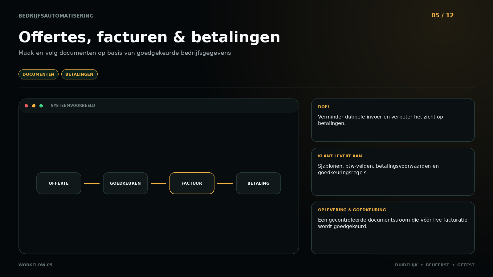 Workflow 05: Quotes, invoices & payments