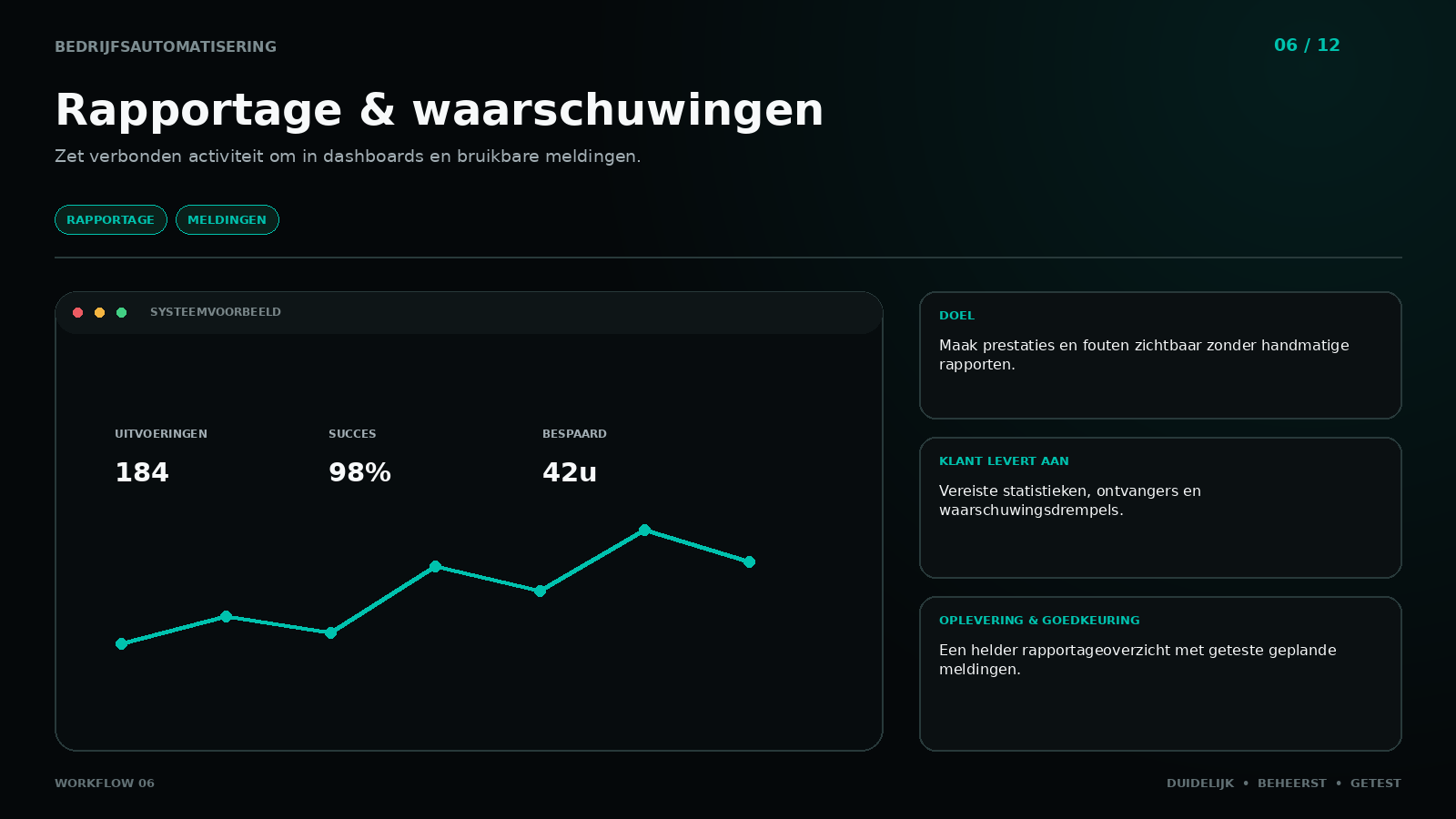 Workflow 06: Reporting & alerts