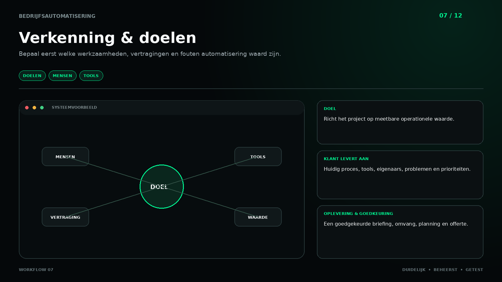 Workflow 07: Discovery & goals