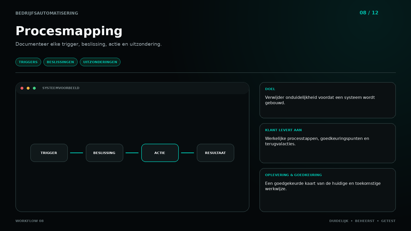 Workflow 08: Process mapping