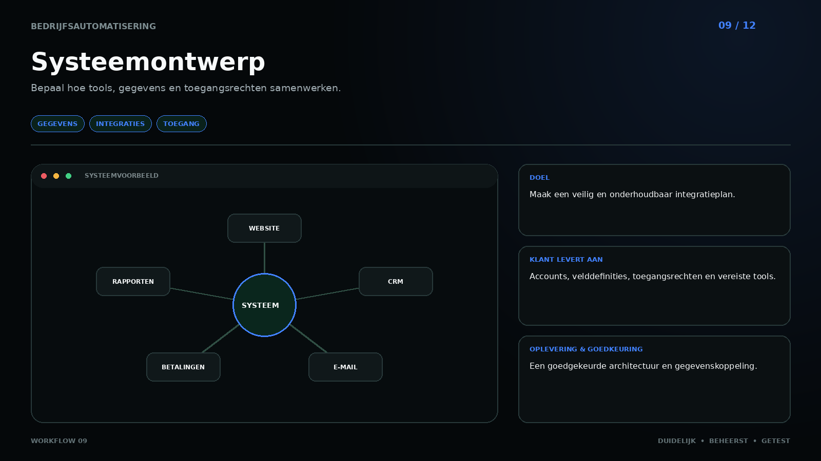 Workflow 09: System design