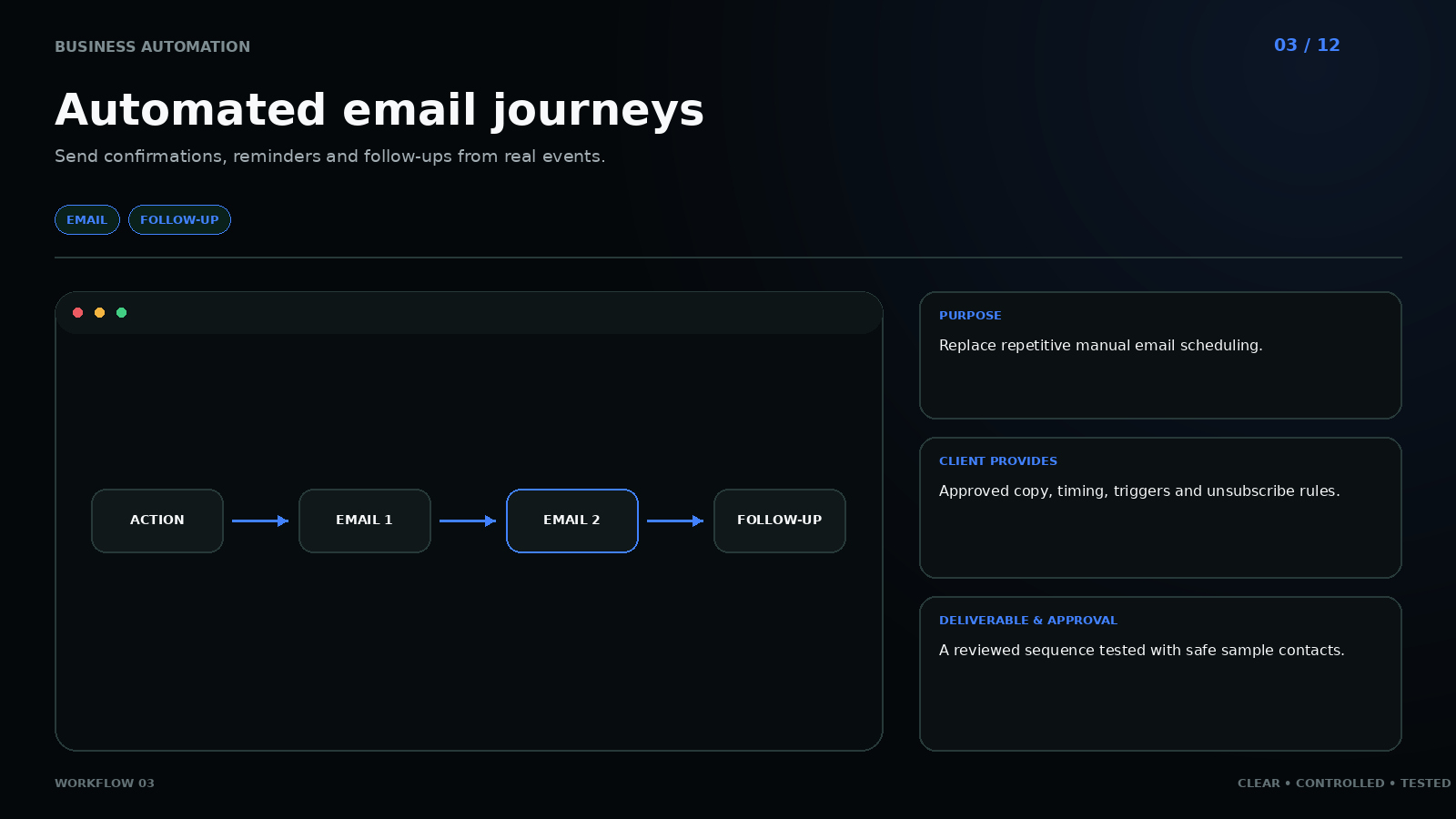 Workflow 03: Automated email journeys