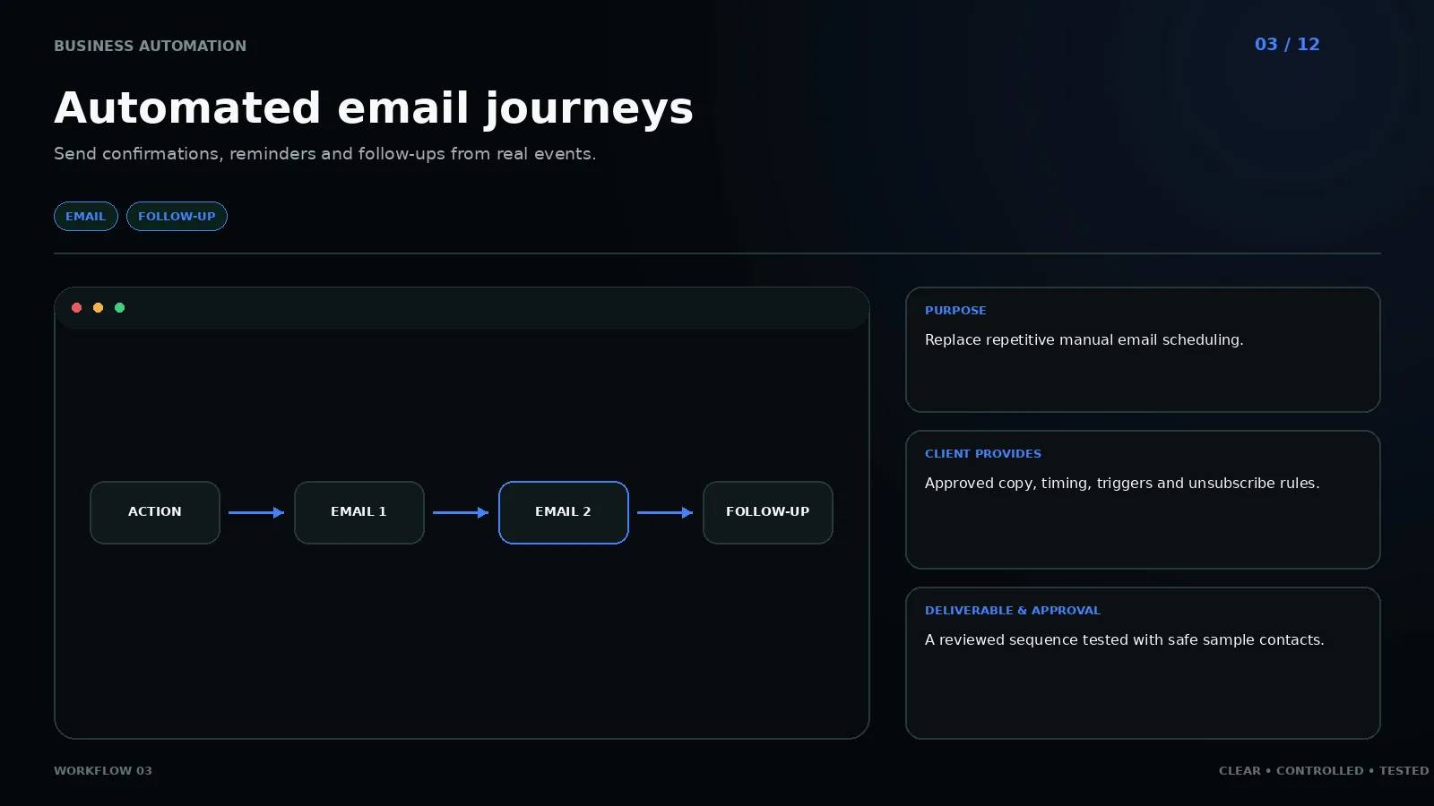 Workflow 03: Automated email journeys
