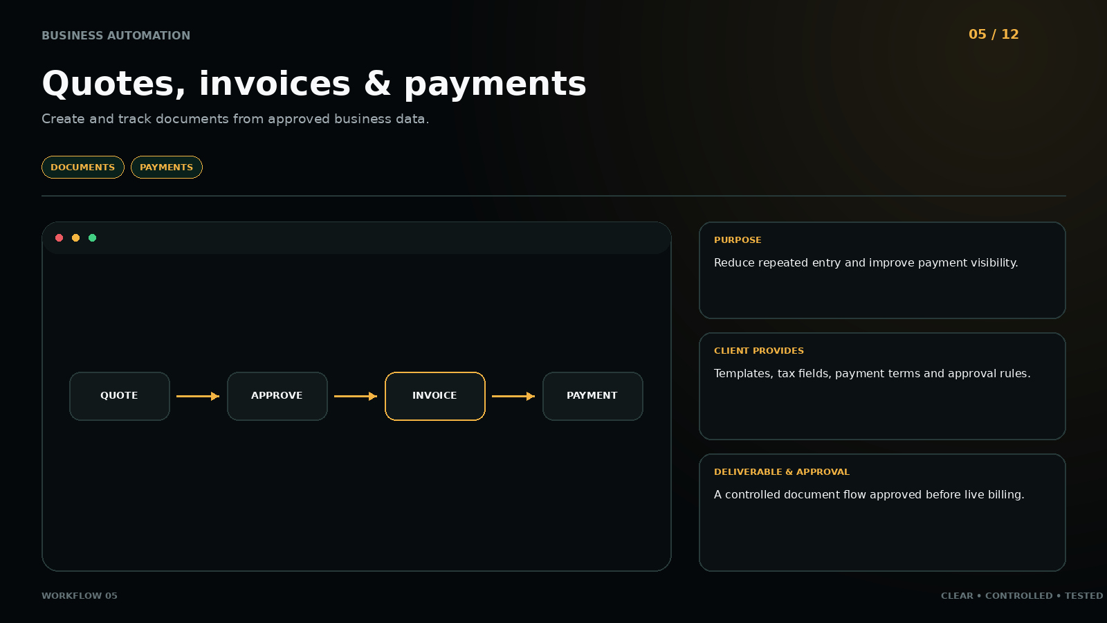 Workflow 05: Quotes, invoices & payments