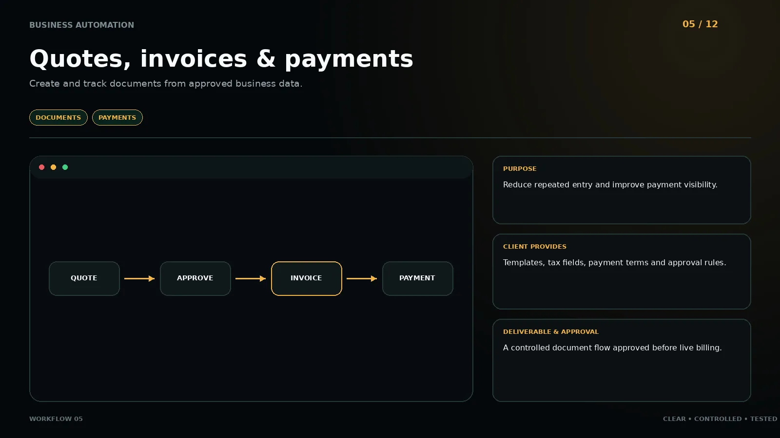 Workflow 05: Quotes, invoices & payments