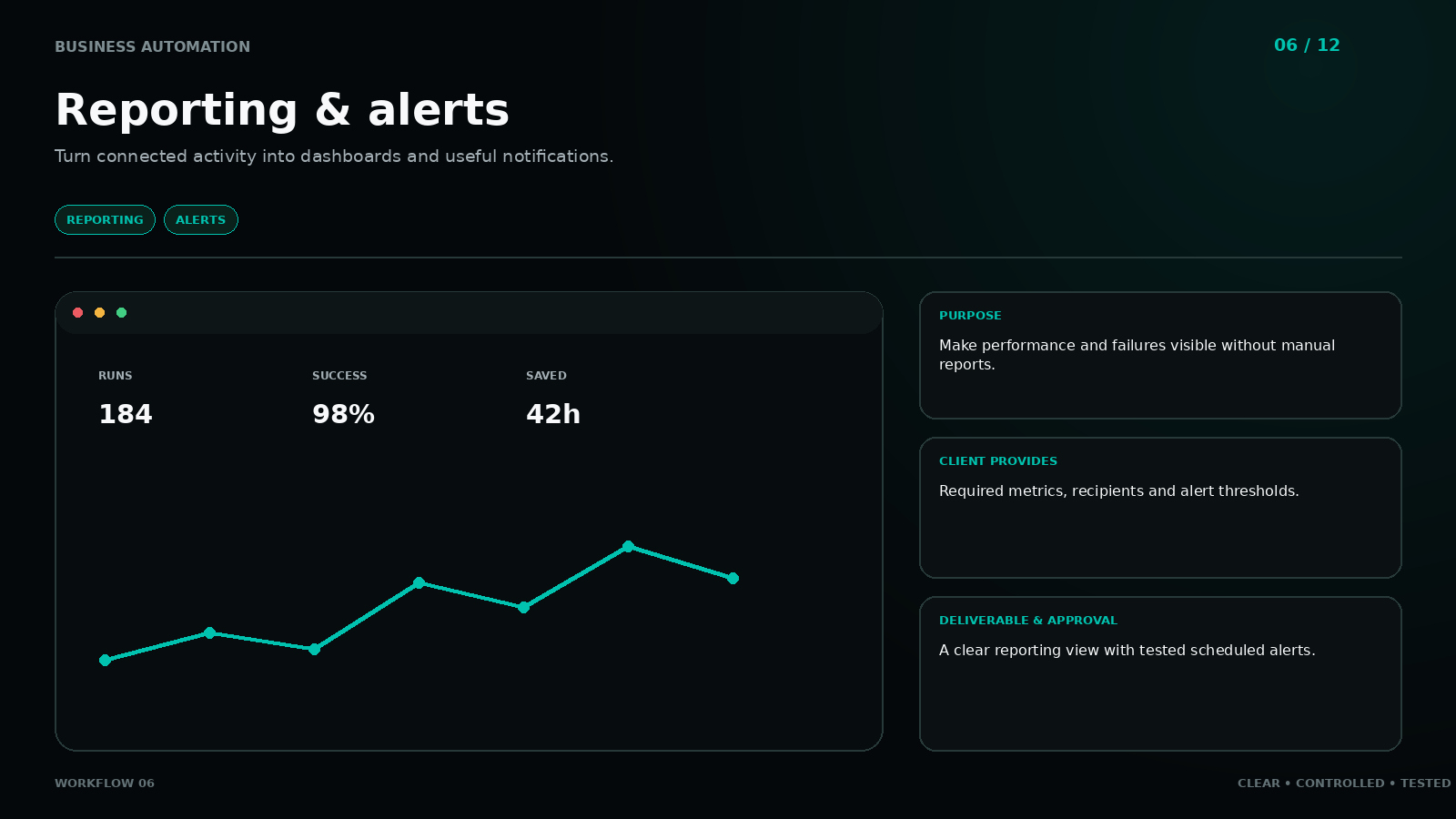 Workflow 06: Reporting & alerts