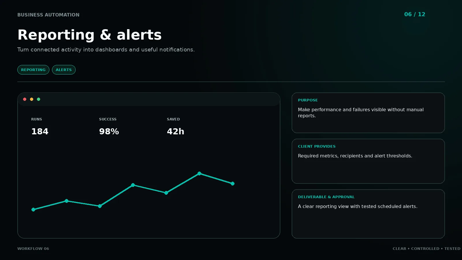 Workflow 06: Reporting & alerts
