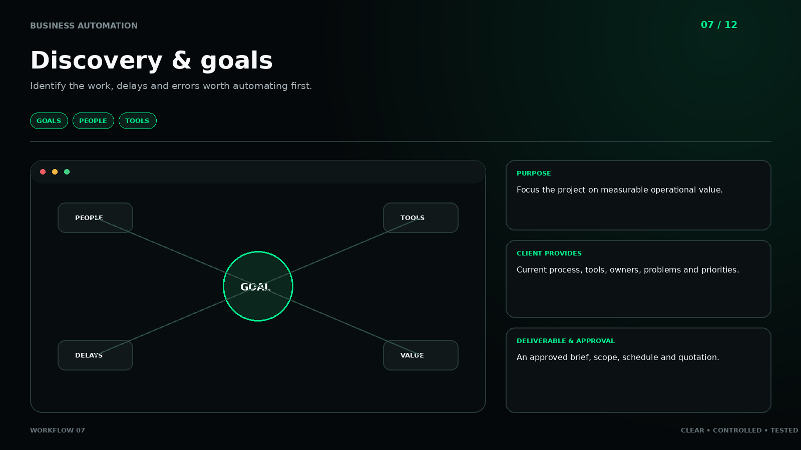 Workflow 07: Discovery & goals