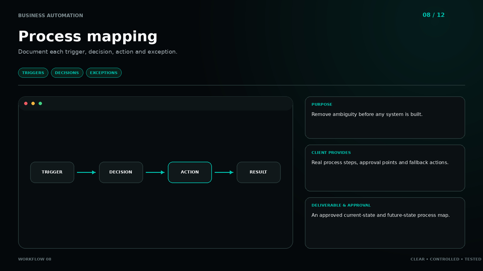Workflow 08: Process mapping