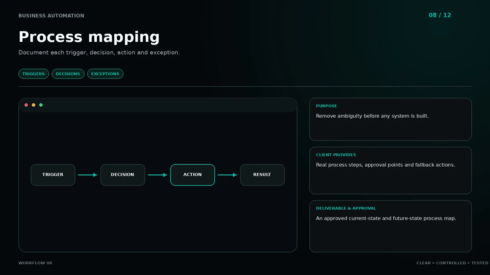 Workflow 08: Process mapping