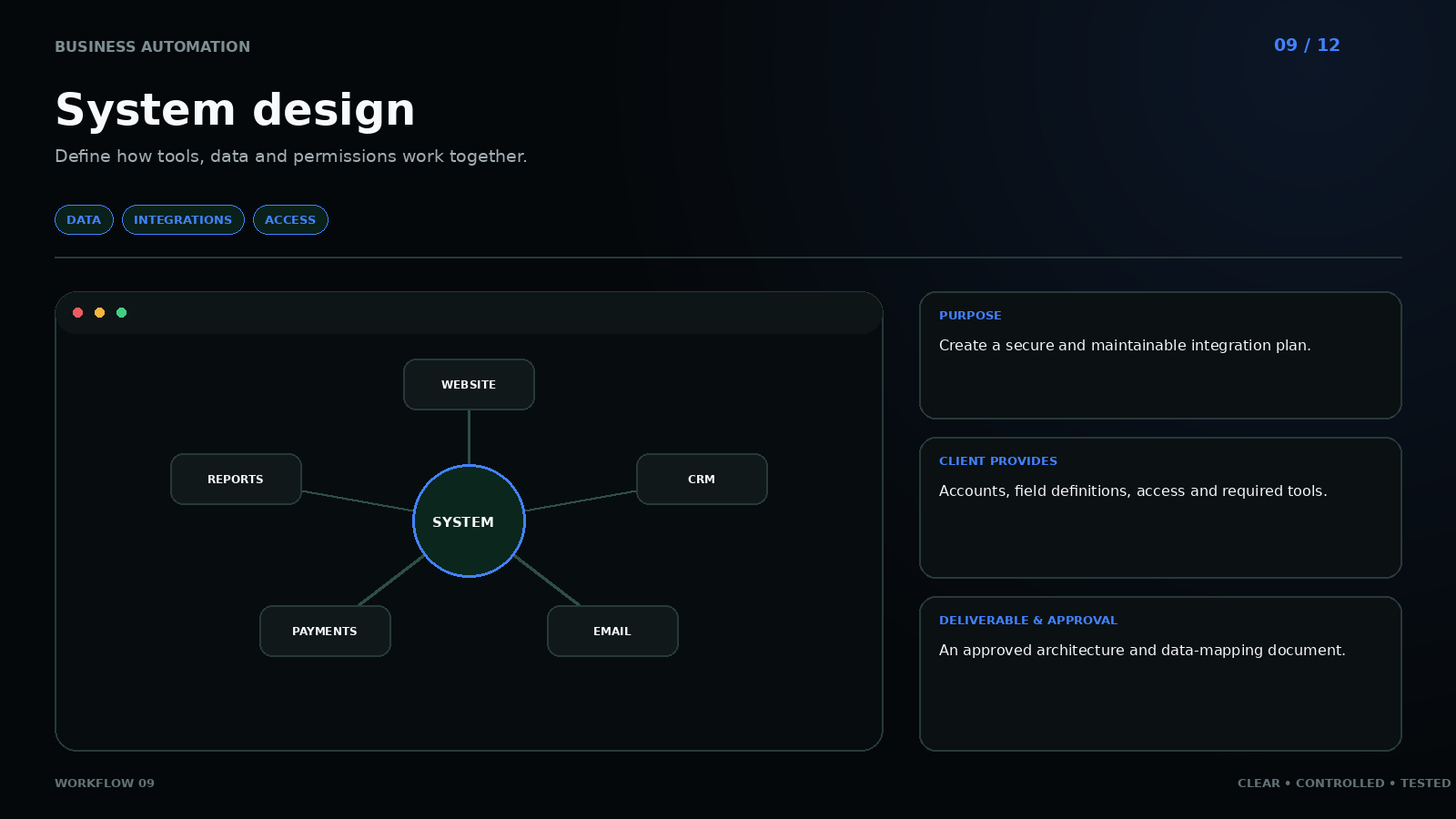 Workflow 09: System design