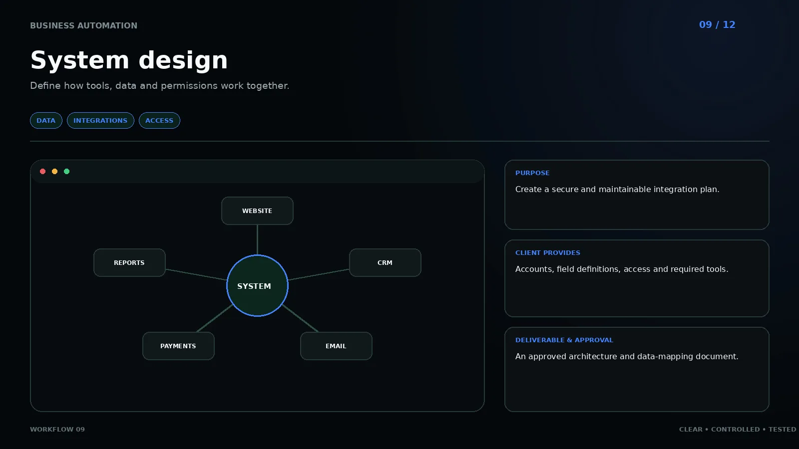 Workflow 09: System design