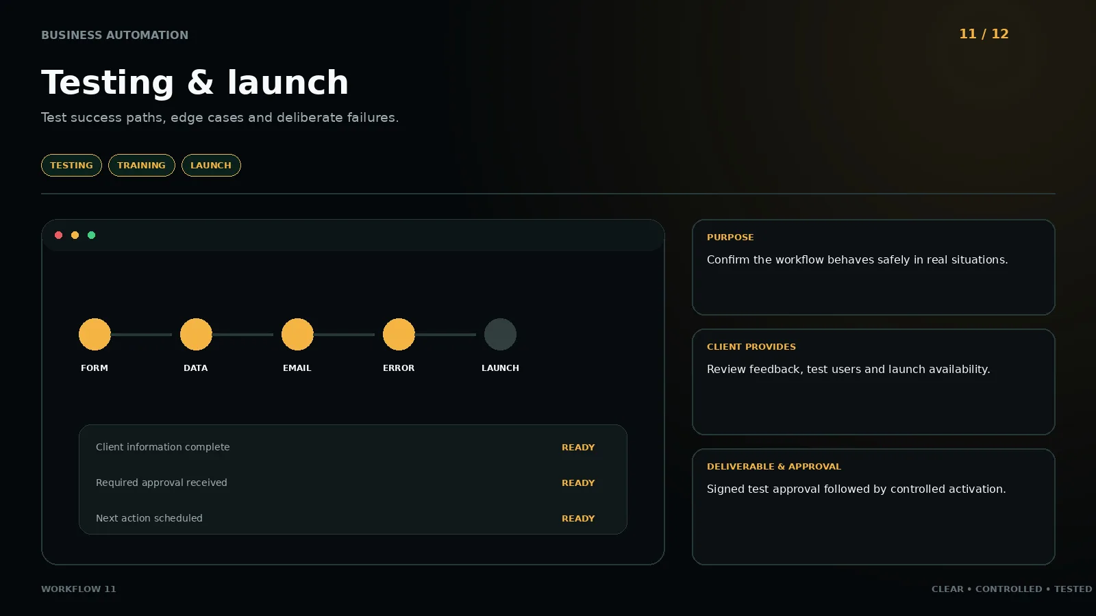 Workflow 11: Testing & launch