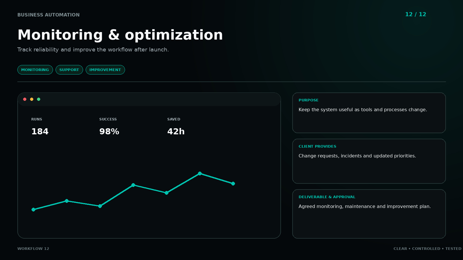 Workflow 12: Monitoring & optimization