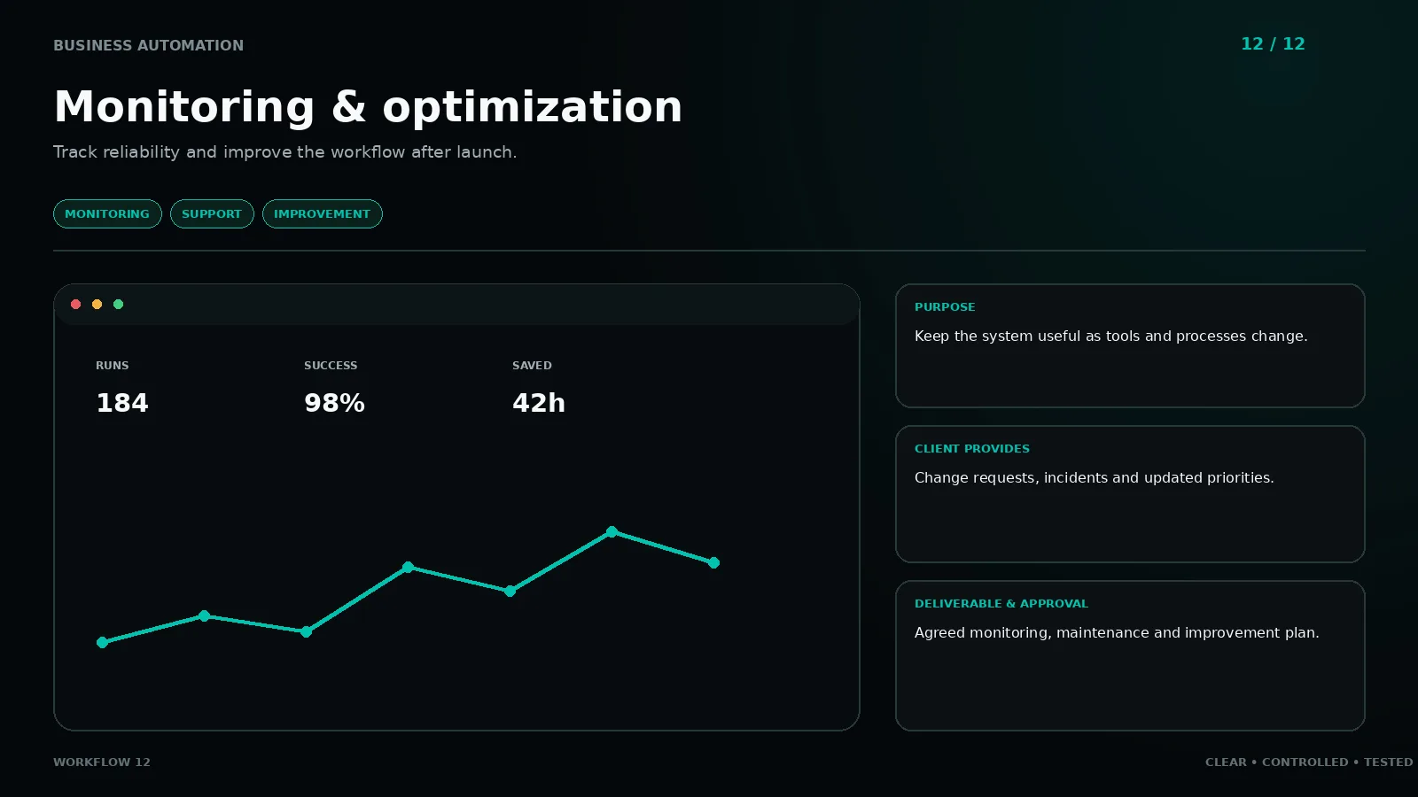 Workflow 12: Monitoring & optimization