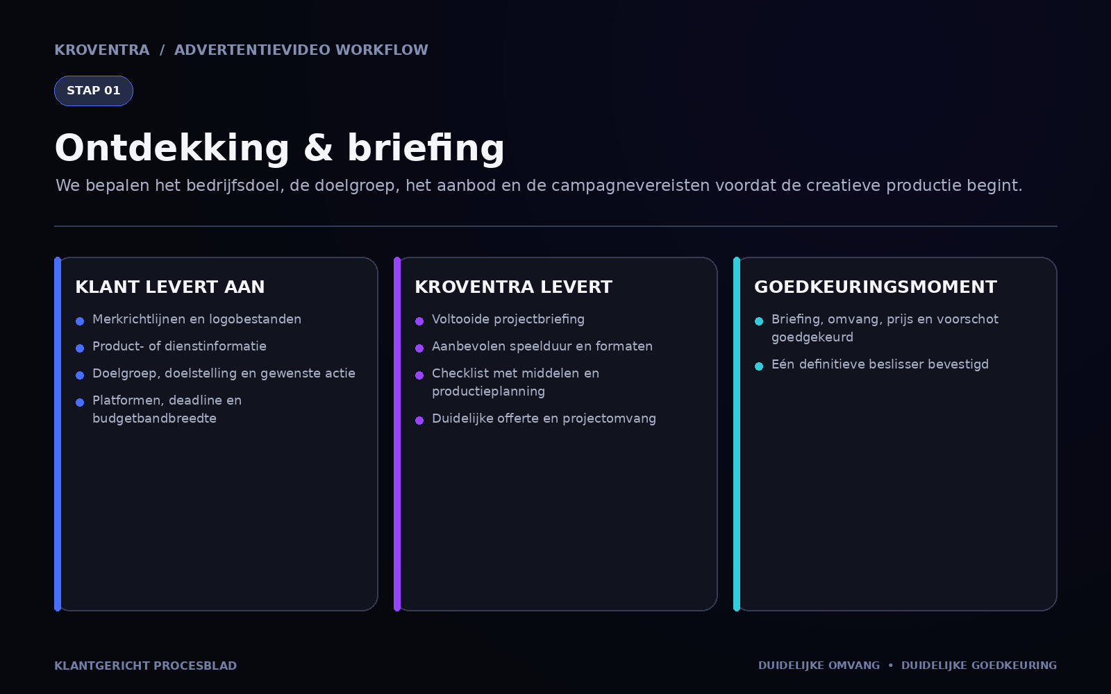 Briefing step 01