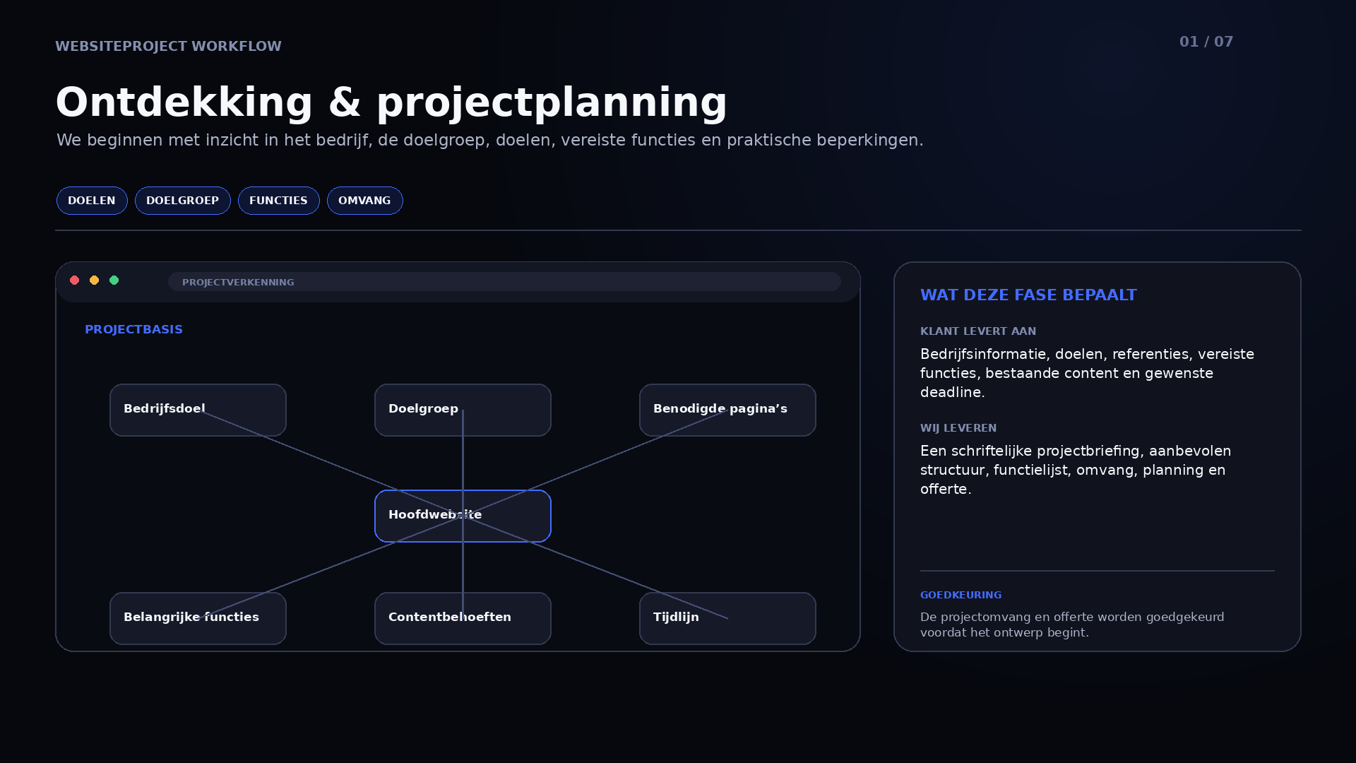 01 Discovery & Project Planning