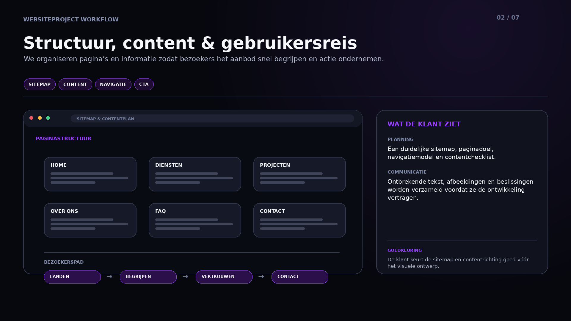 02 Structure, Content & User Journey