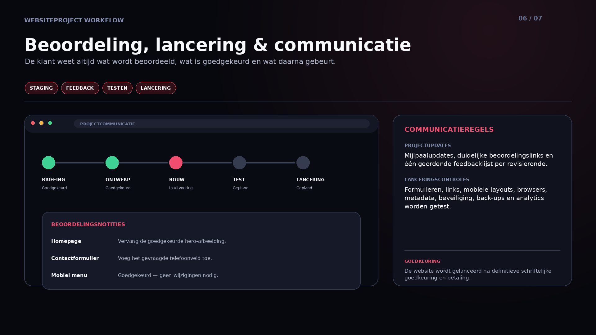 06 Review, Launch & Communication
