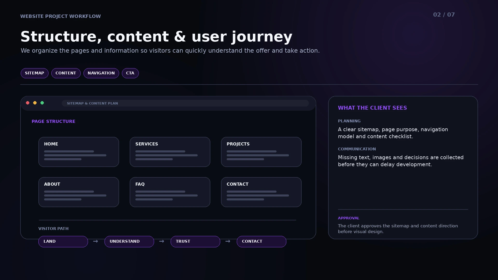 02 Structure, Content & User Journey