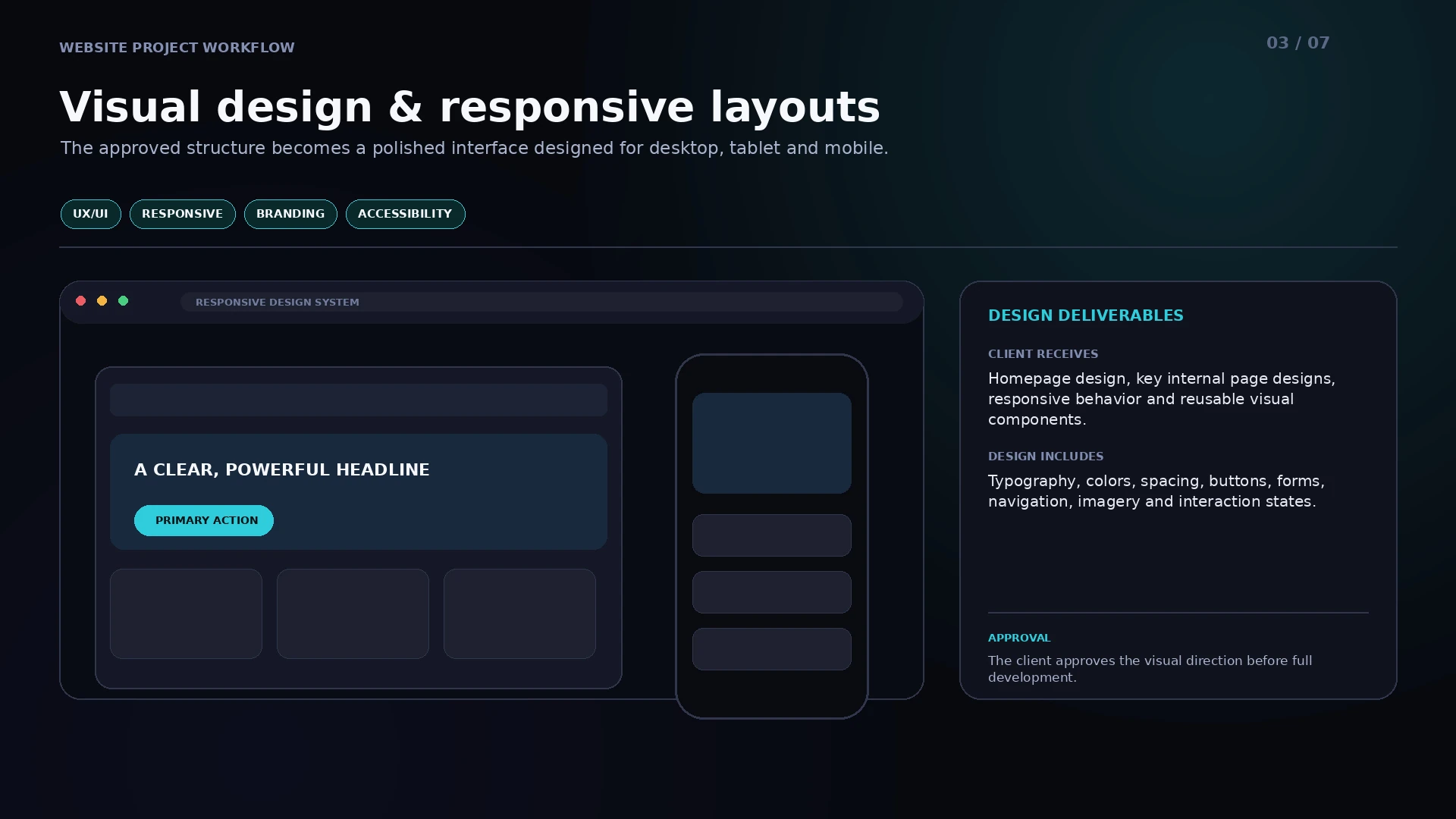 03 Visual Design & Responsive Layouts