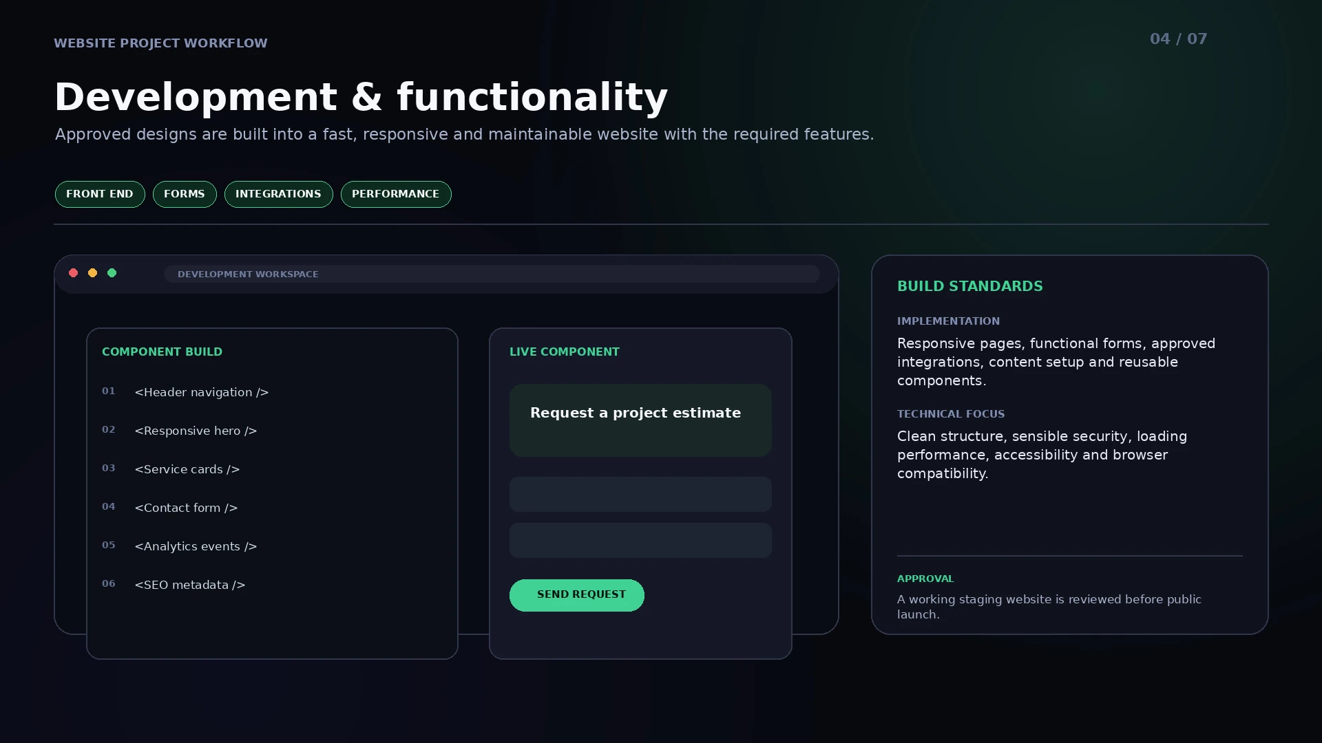 04 Development & Functionality