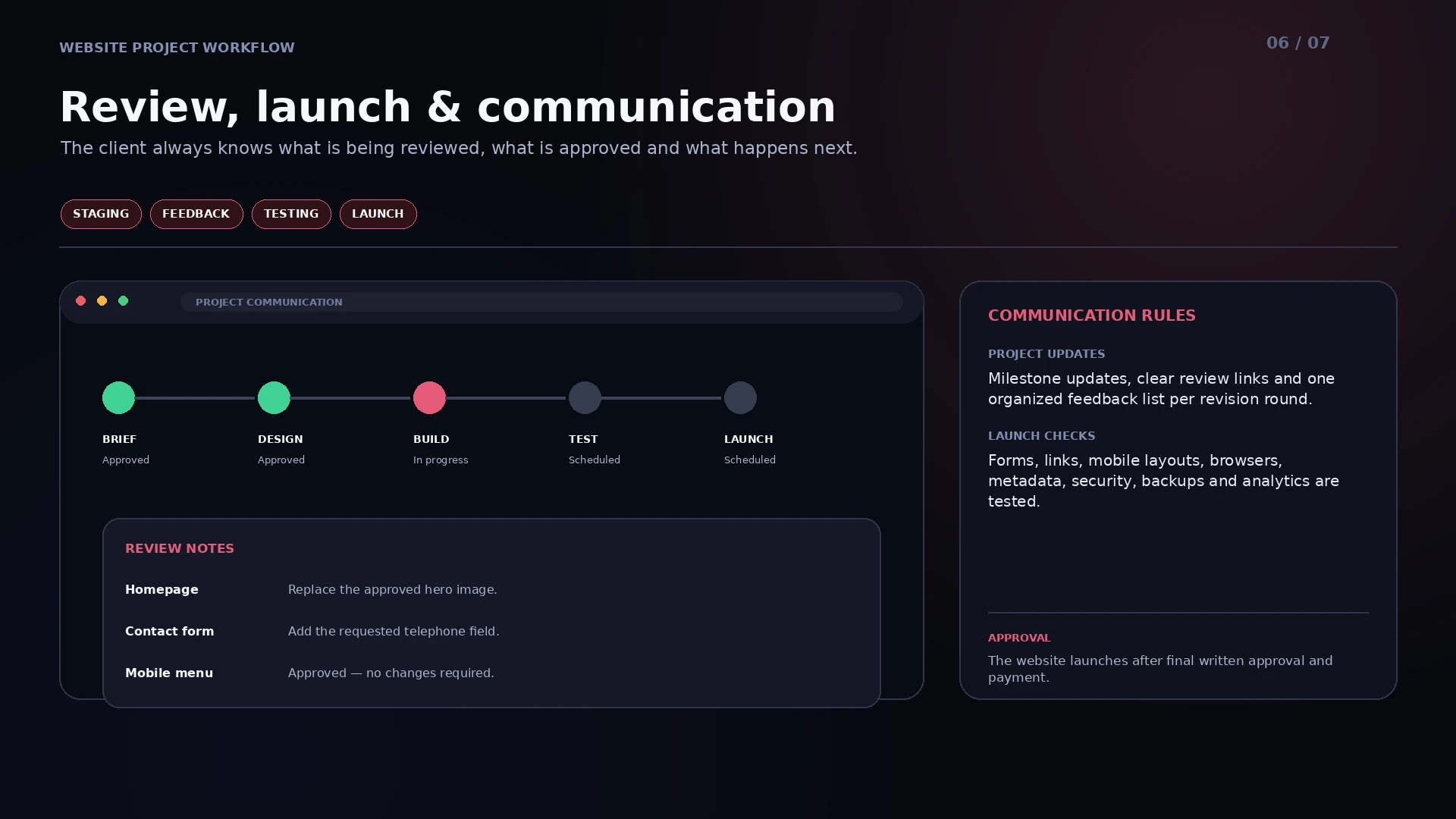 06 Review, Launch & Communication
